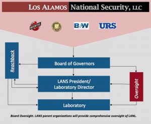 Apa Beda Nsa Dengan Fbi Dan Cia Lansllc